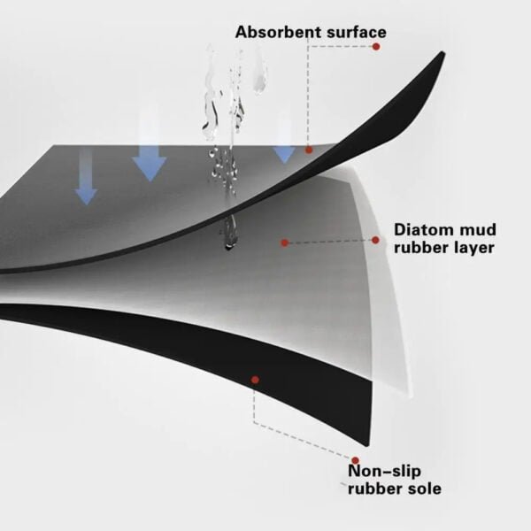 Tapis absorbant de drainage vaisselles